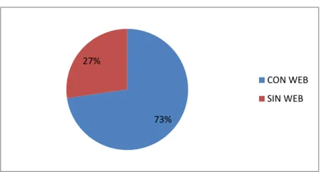 Gráfico 9: ALOJAMIENTO (Hosterías) 