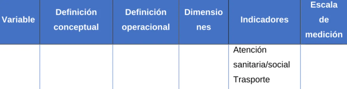 Cuadro 2.  Operacionalización de la variable estrategias de afrontamiento 