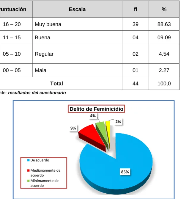 Cuadro No 2 