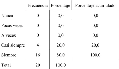 Tabla  7:  El  Aula  Virtual  fue  un  verdadero  complemento  para  las  clases  presenciales
