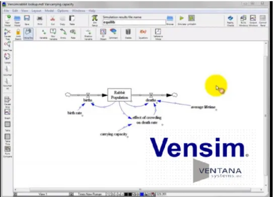 Fig. N°  8. Interfaz del Software Vensim. 
