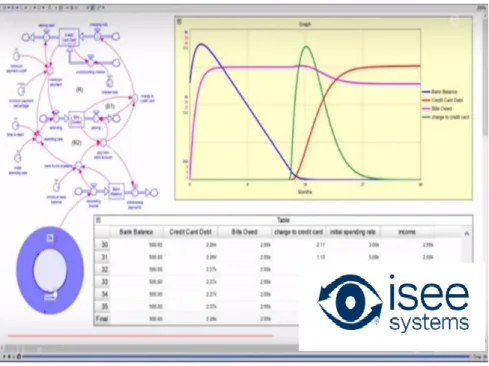 Fig. N°  9. Interfaz del Software Stella. 