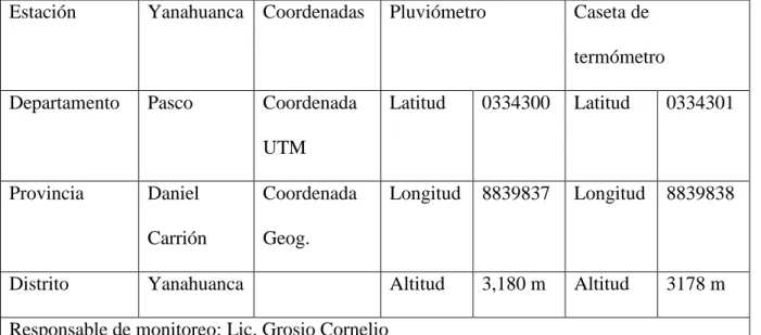 Cuadro 4. Datos meteorológicos 