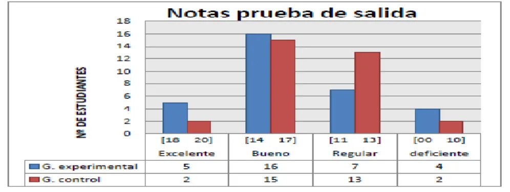 GRÁFICO Nº 03: 