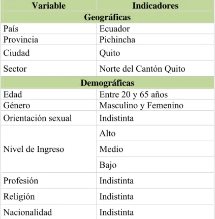 Tabla 2.1 Segmentación de mercado 
