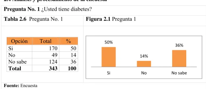 Tabla 2.7:  Pregunta 2  Figura 2.2 Pregunta 2 