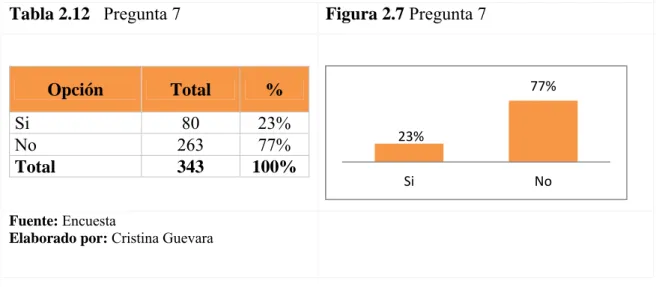 Figura 2.6.1 Pregunta 6 