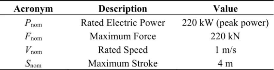 Table 1. Switched Reluctance Linear Generator Rated Parameters. 