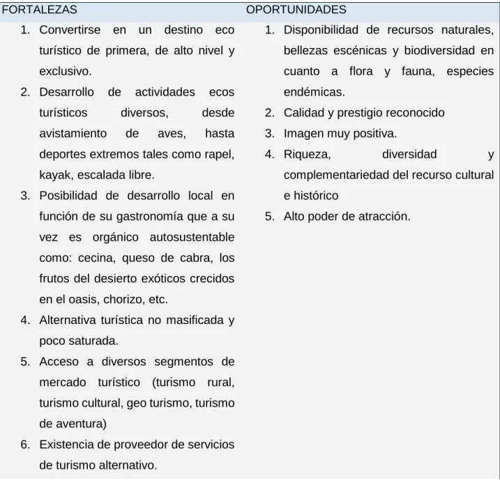 Tabla 9.- Análisis FODA    