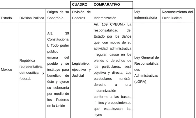 Tabla 1. Cuadro comparativo 