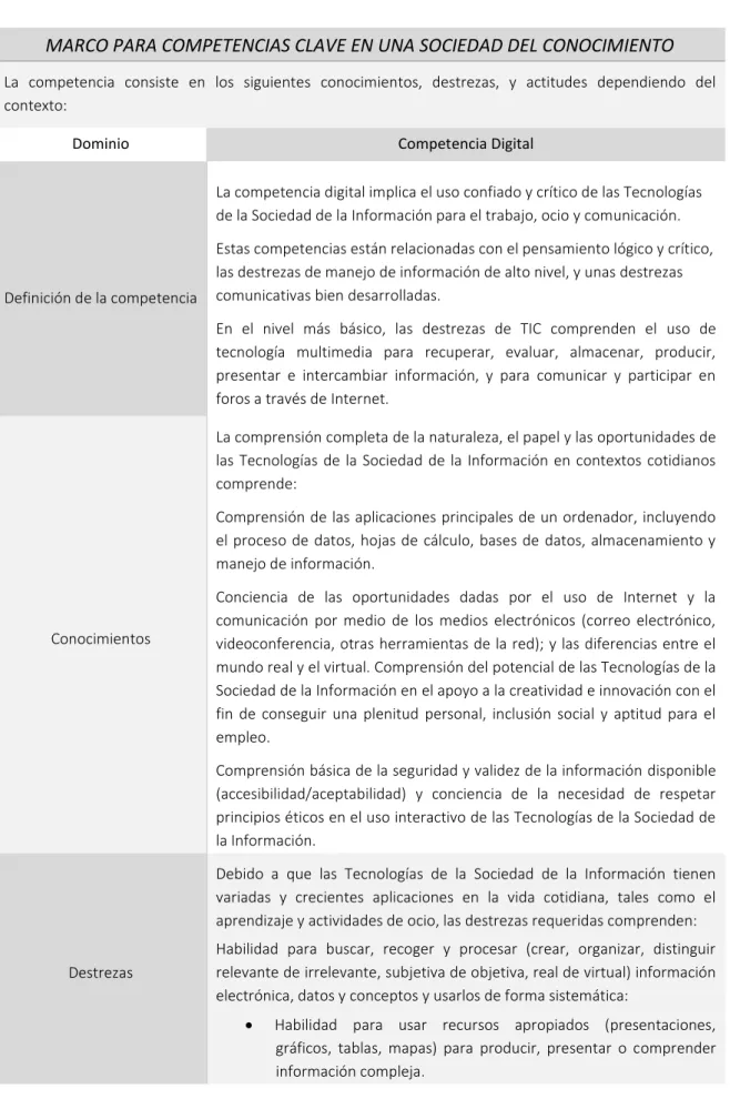 Tabla 7. Descripción de Competencia Digital dentro del programa de trabajo "Educación y Formación 2010"