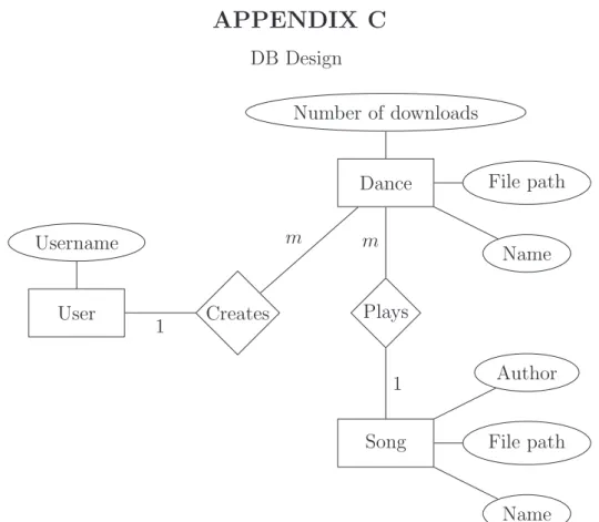 Figure 6: Entity-Relationship Diagram