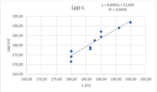 Tabla 3. Base de datos de buques actualizada (2). 