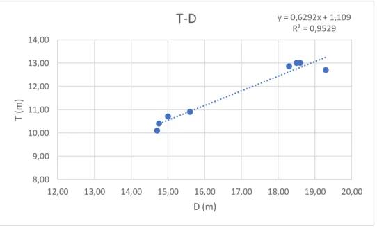 Tabla 4. Base de datos de buques actualizada (2). 
