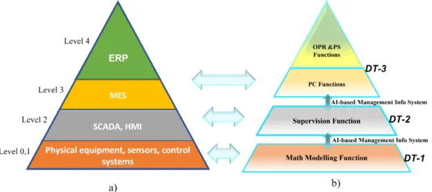 Figure 3.1: a) Traditional AP; b) Proposed AP model based on DTs