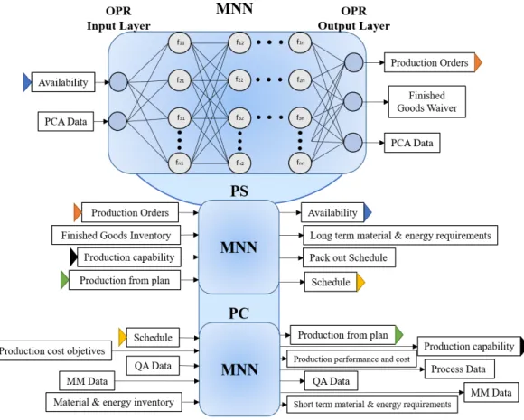 Figure 3.5: DT-3 Virtual Model