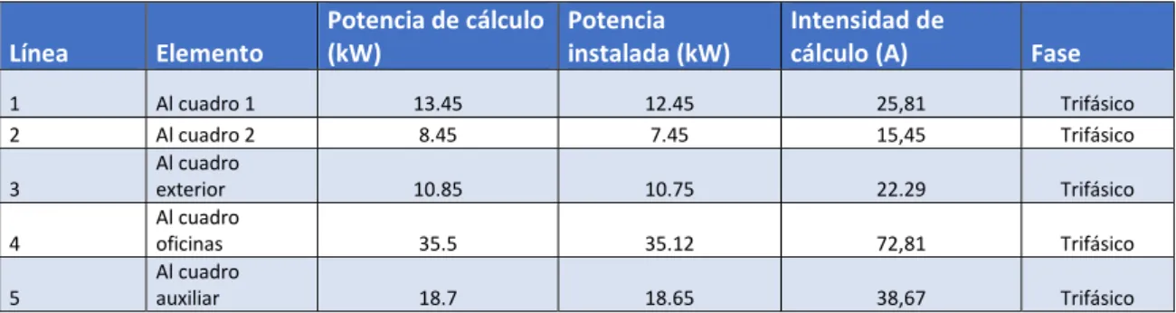 Cuadro auxiliar  Prisma pack 