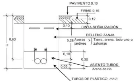 Imagen 1: Acometida subterránea 