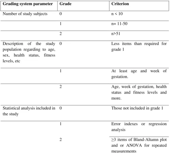 Online Supplemental Material 3  Table S4. Quality assessment criteria to evaluate validity studies