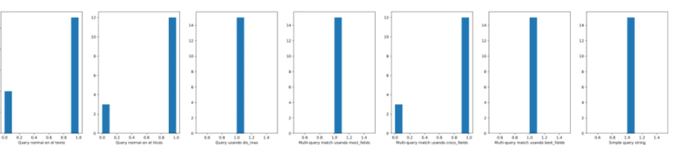 Figure 3.5: Queries ES