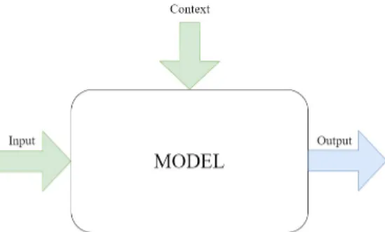 Figure 3.7: Model Behaviour