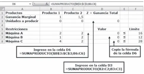 Figura 1.6 Introducción de datos en Excel