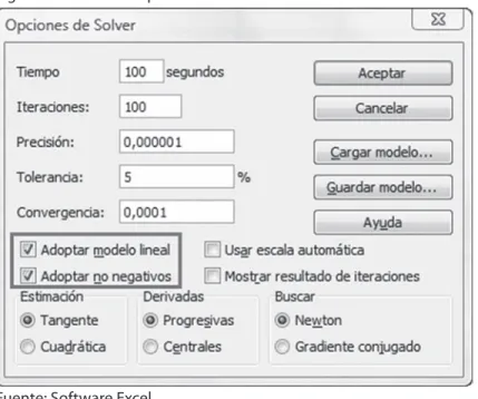 Figura 1.12 Ventana Opciones de Solver