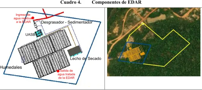 Cuadro 4.   Componentes de EDAR  