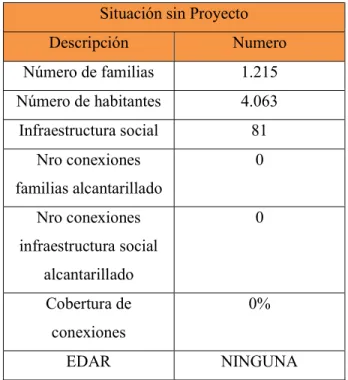 Tabla 1 FUENTE: Elaboración propia 