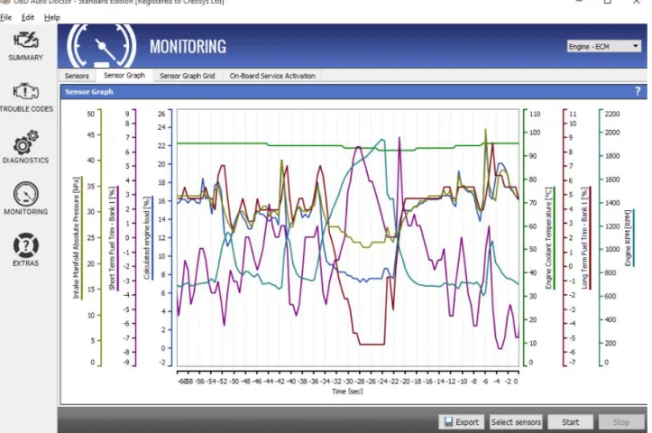 Figure 3.1.4c – Example of graph with multiple variables with OBD Auto Doctor [13] 