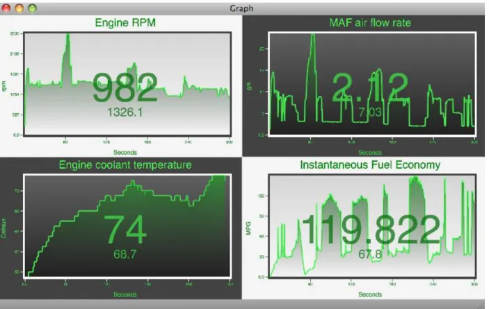 Figure 3.1.5e – Example of some live data graphics with Movi Pro [14] 