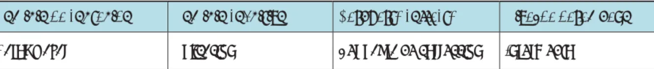2  Gráfico circular dividido y rotulado correctamente  