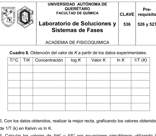 Cuadro 8. Obtención del valor de K a partir de los datos experimentales. 