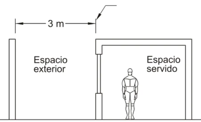 Figura 1. Caracterización del espacio exterior