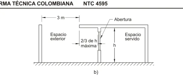 Figura 1. Caracterización del espacio exterior 