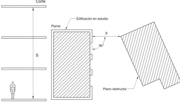 Figura 2. Separación entre edificaciones