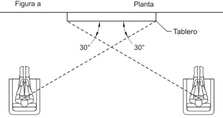 Figura 3. Ángulo máximo de visión, en planta
