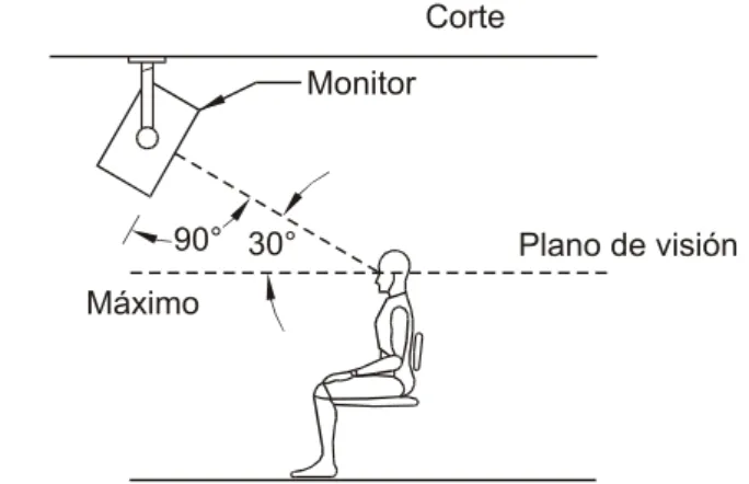 Figura 4. Ángulo máximo de visión, en corte 