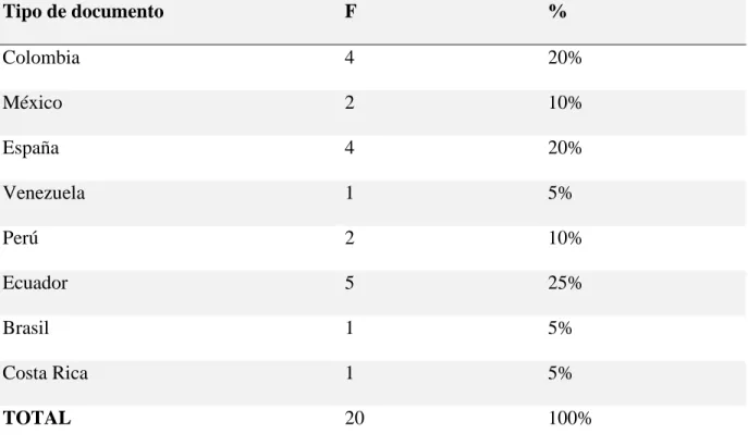 Tabla 1        Clasificación según el país de origen del documento 