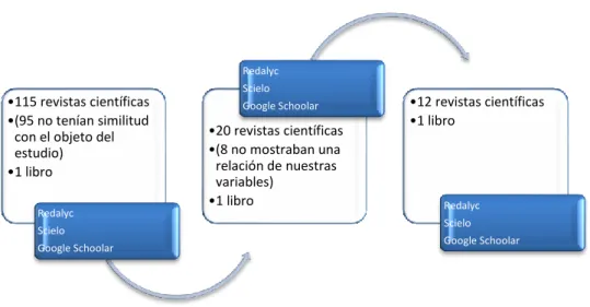Figura 4. Proceso de la selección de los datos. 