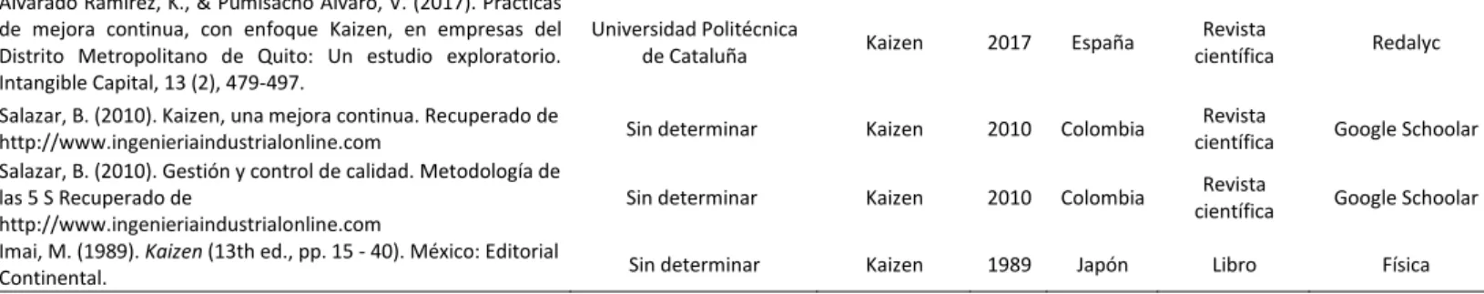 Figura 5. Implementación gráfica del método Kaizen.  