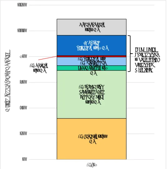 Figure 1: Breakdown of the EU-28 total Plant Protein supply (109 Mt) by taking all plant protein sources: (source: 