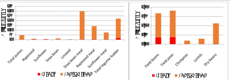 Figure 17: Demand for PRP in the EU (Million tonnes, Eurostat, Comext, FAOSTAT 61 ).  