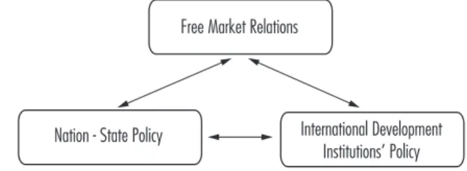 Figure 1. The explanatory framework of the applied-ethical structural synthesis of international development