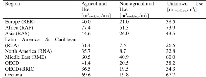 Table  4  Average  water  scarcity  characterization  factors  for  agricultural,  non-agricultural  (i.e