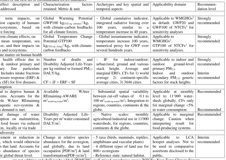 Table 1 Main characteristics of the first set of recommended LCIA indicators 229 