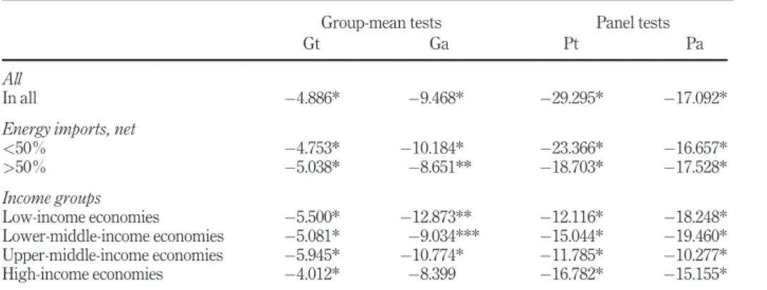 Table IV.