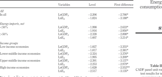 Table IV presents the results of the panel cointegration analysis.