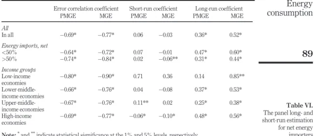 Table VI.