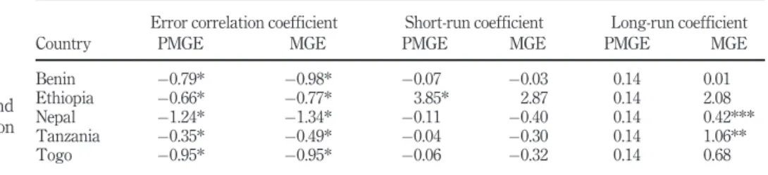 Table VII.